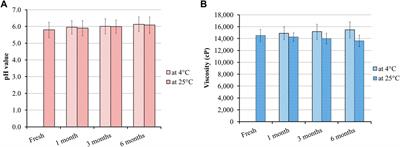 Nanotechnological prospective for enhancing the antibacterial activity of mupirocin and cinnamon essential oil: a combination therapy